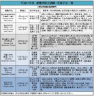 あなたの避難所はどこですか? まとめて体験!! 避難所防災訓練に参加しましょう。 Where あなたの避難所はどこですか? まとめて体験!! 避難所防災訓練に参加しましょう。 Where