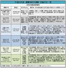 あなたの避難所はどこですか? まとめて体験!! 避難所防災訓練に参加しましょう。 あなたの避難所はどこですか? まとめて体験!! 避難所防災訓練に参加しましょう。
