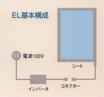 高輝度無機ＥＬは極薄0.3mm新世代光源 明るく他より目立つ目を引く差をつける！販促に役立つＰＯＰで 製品説明