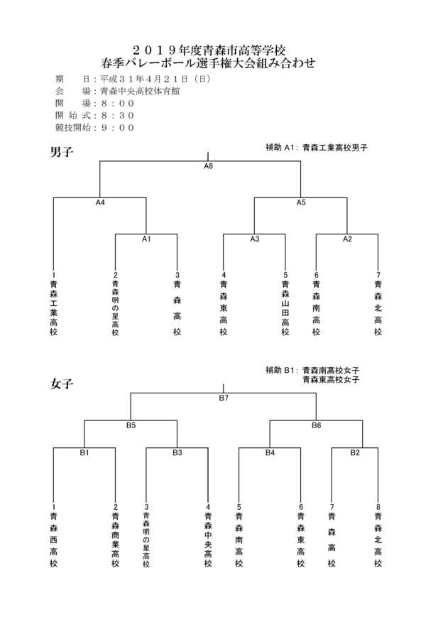 青森 北 高校 ホームページ