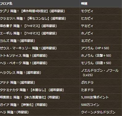 049 まとめ 経験値4倍