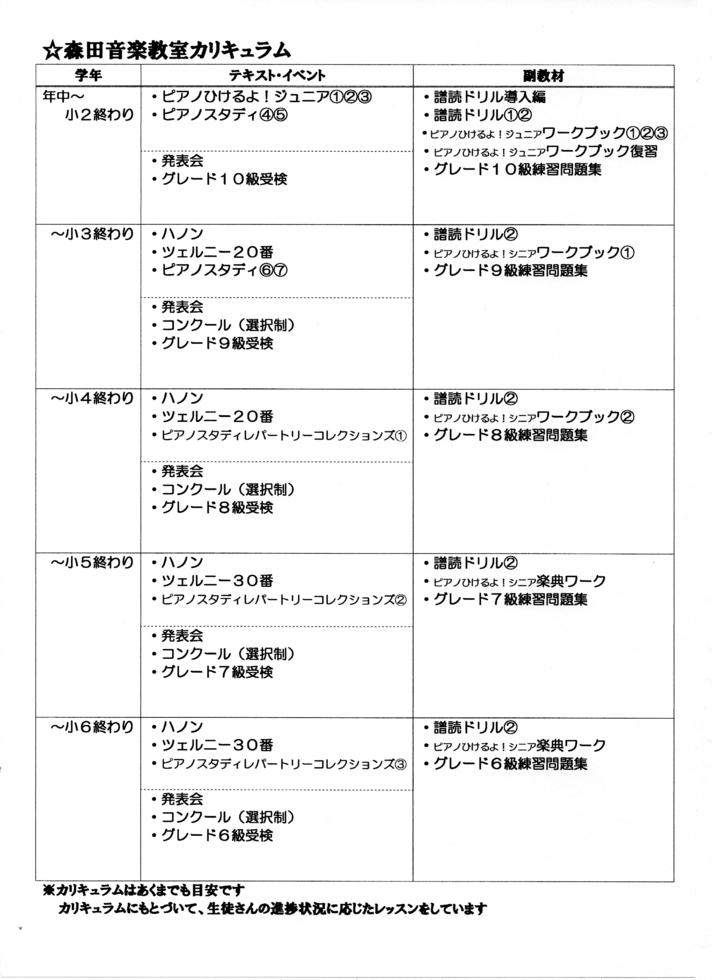 音楽のあるくらし 森田音楽教室 カリキュラム