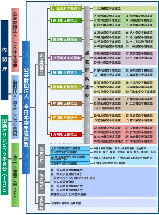 糸東流空手道 拳龍会 大伴 ⚫赤阪 糸東流空手とは