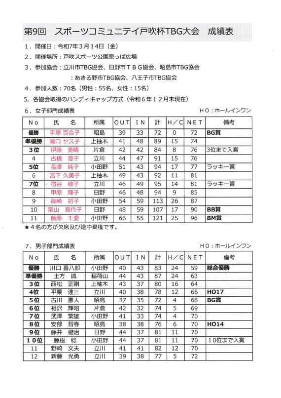 小型全国大会時刻表(2005年) 時刻表 とびっこ（7系統） – 公立はこだて未来大学 -Future