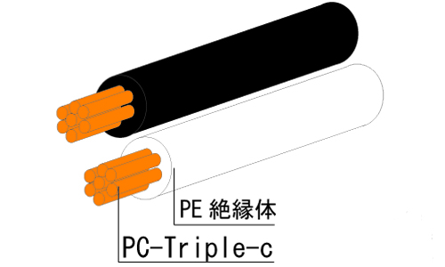 新導体 PC-Triple-C 導体採用、2芯シールド・ツイスト線・配線材！新登場♪