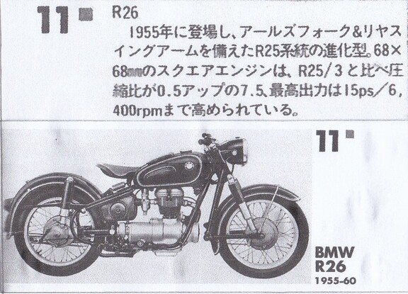 ソロツーリストの小部屋へ、ようこそ！！ BMW R26と私