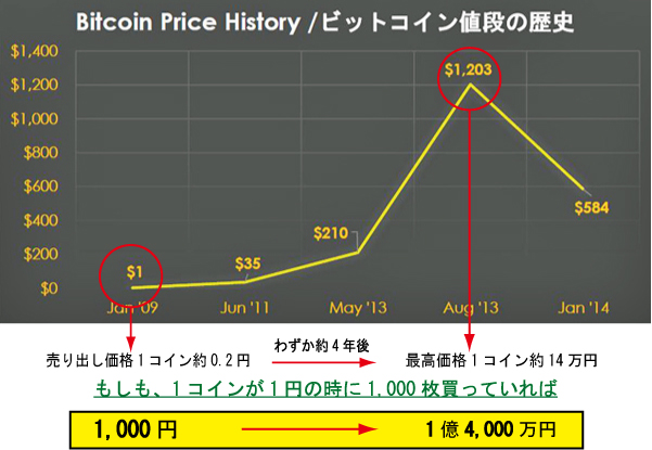 世界初dcm事業 月収8桁以上も稼げるエンタメ事業 月収8桁も可能 Clubsparkleで自由な生活を