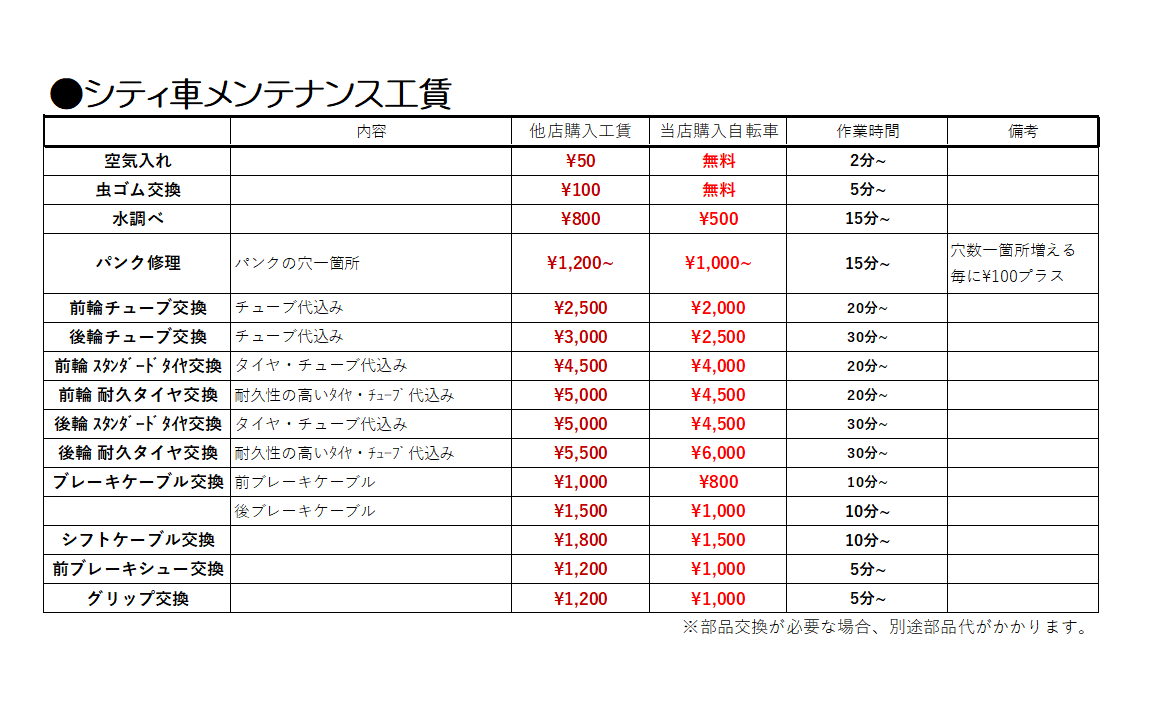 100%正規品 PAYPAY支払不可 グリップ交換工賃 当店でグリップをお買い上げいただいた場合 highart.com.eg