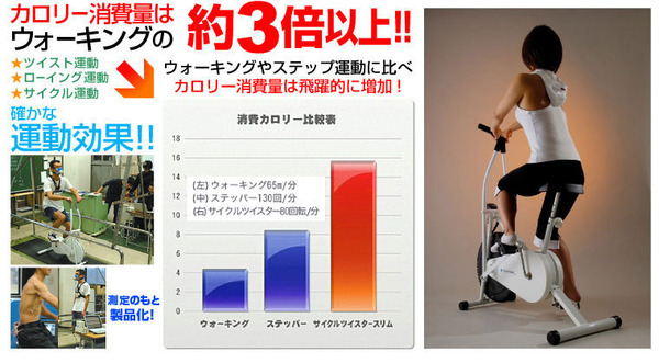 サイクルツイスタースリム通販専門店