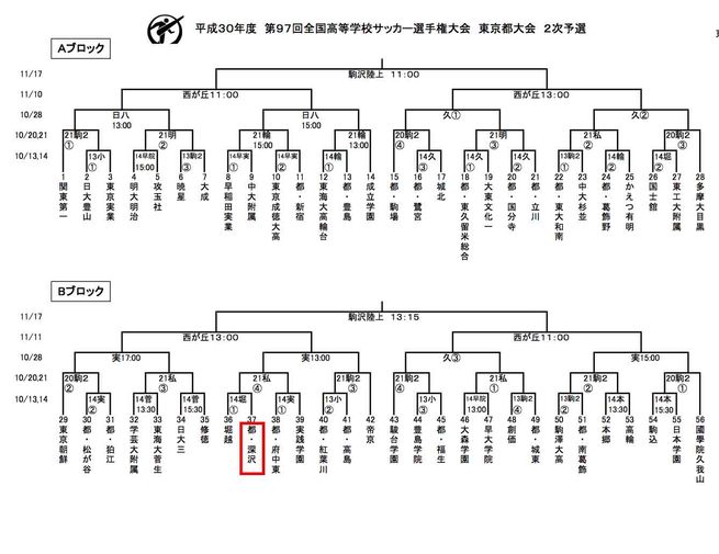 東京都立深沢高校サッカー部 18年度 試合日程と結果