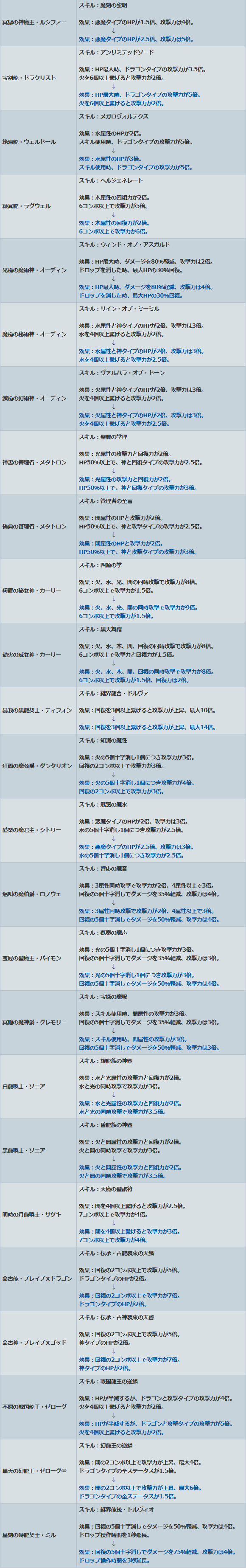 ゲーム王国s パズドラ超まとめ 毎 日 ブ ロ グ