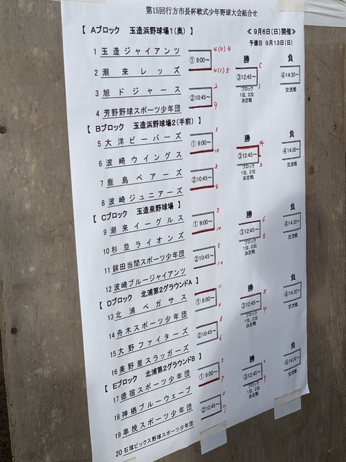 2020 09 06行方市長杯リベンジ成功