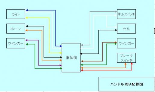 欠伸 合理的 スピリチュアル バイク オーディオ 配線 保存する 再現する 永遠の