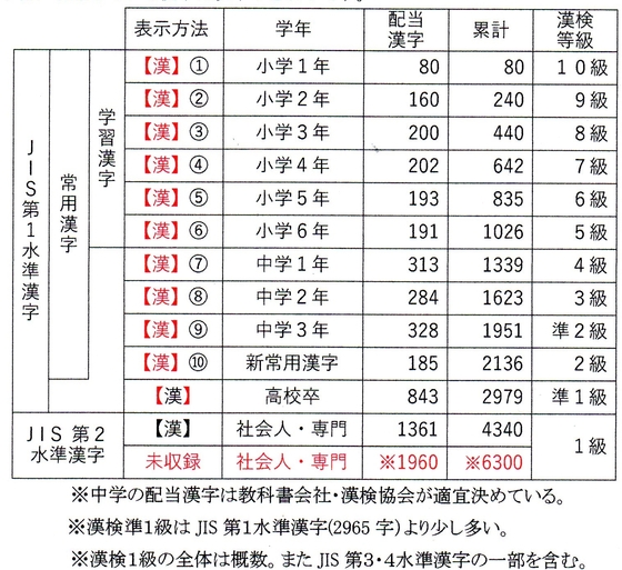 石沢書店 『音符順 精選漢字学習字典 ネット連動版』石沢誠司編