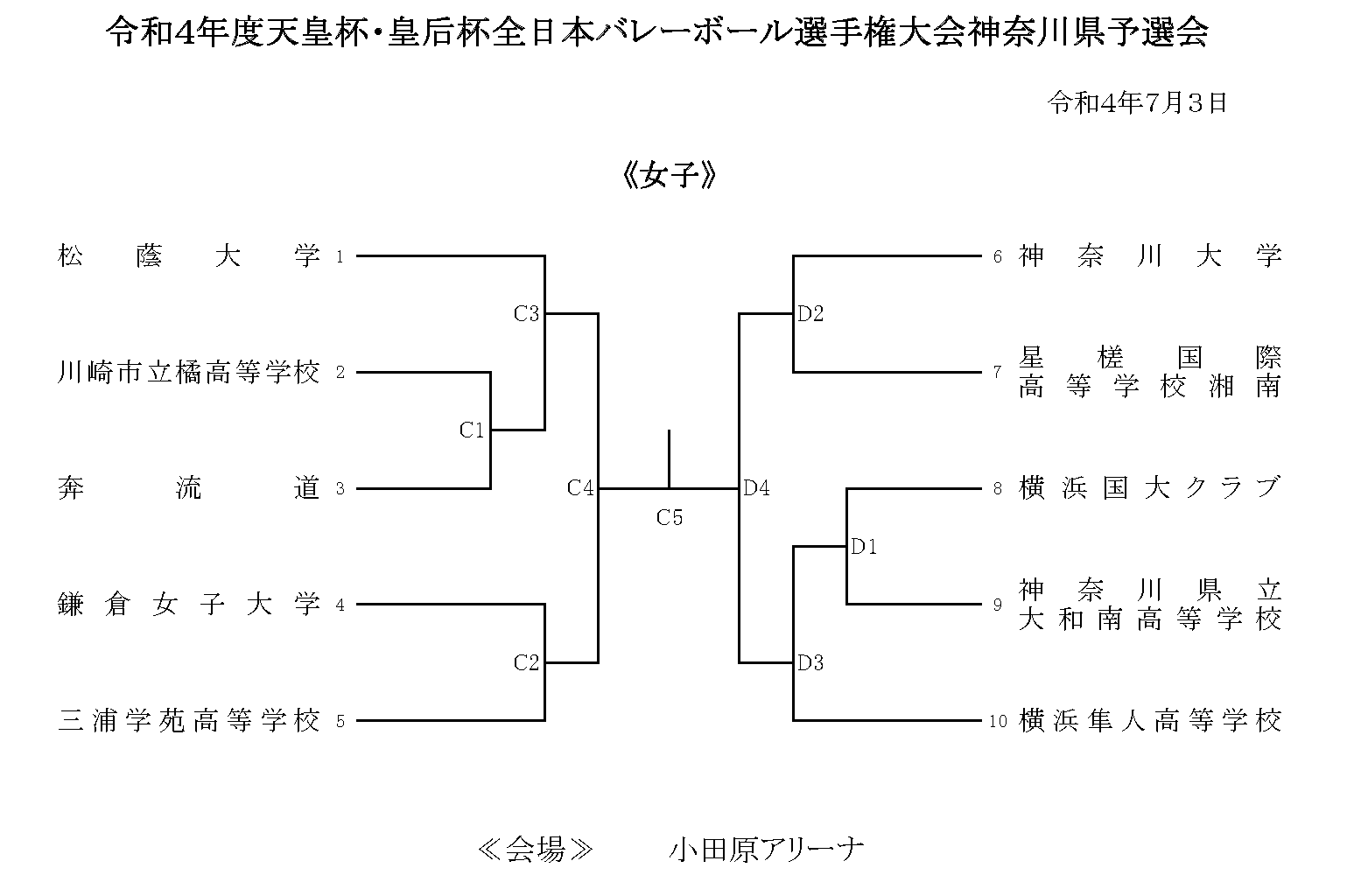 神奈川大学女子バレーボール部 試合結果 Etc