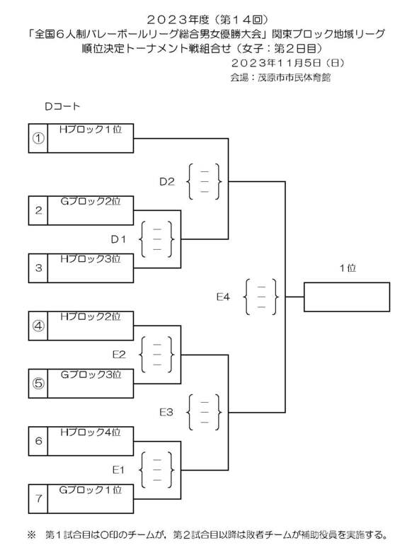 第14回 全国6人制バレーボールリーグ総合男女優勝大会 関東ブロック地域リーグのお知らせ！