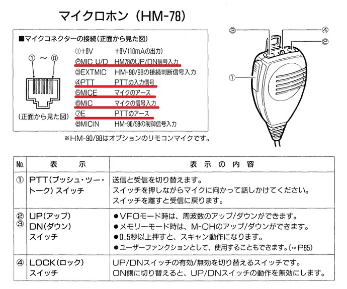 アツシさんさ専用FMトランシ20W IC-2350DハンドマイクHM-78 Amazon.co.jp: A'sTool 無線機マイク ハンドマイク 無線マイク