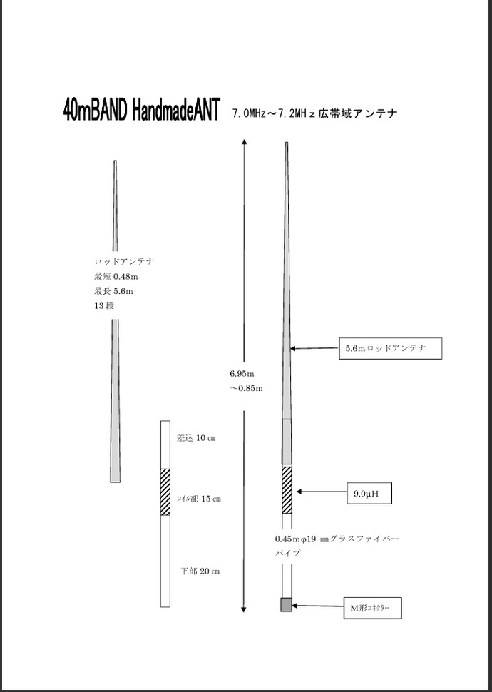 アンテナ制作