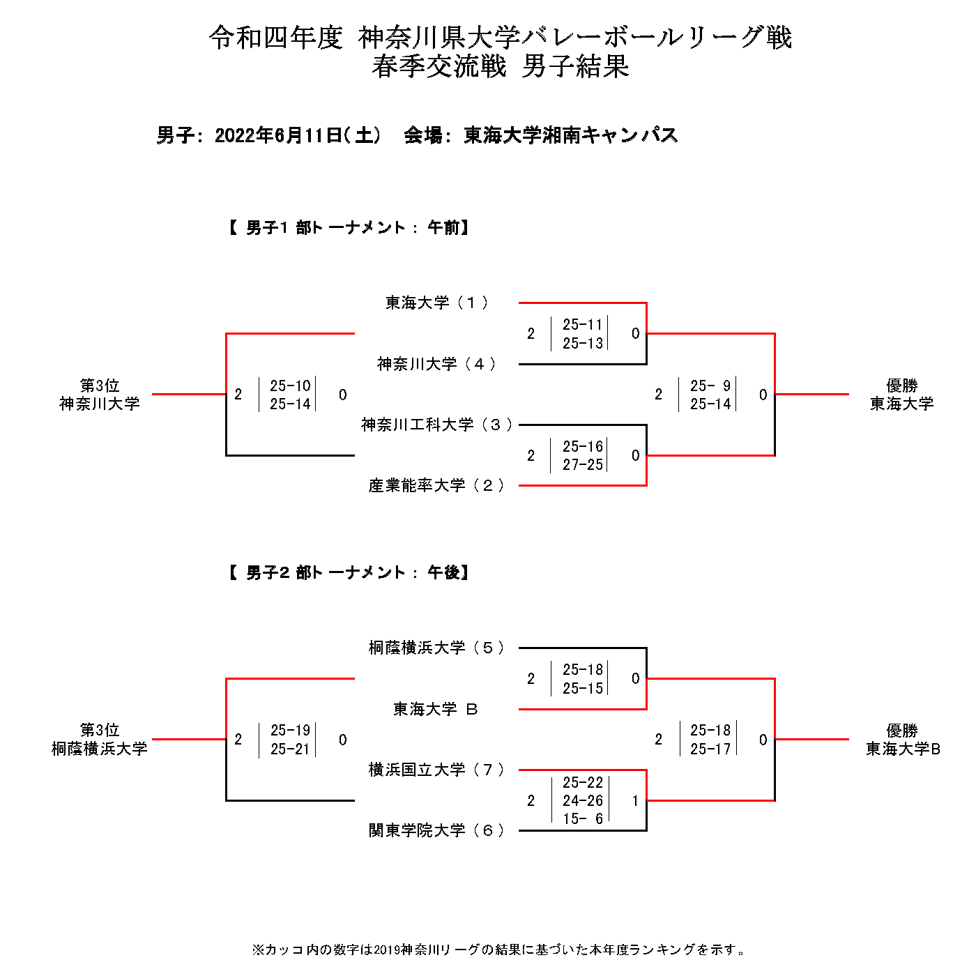 バレーボールネーションズリーグ2023男子名古屋大会+