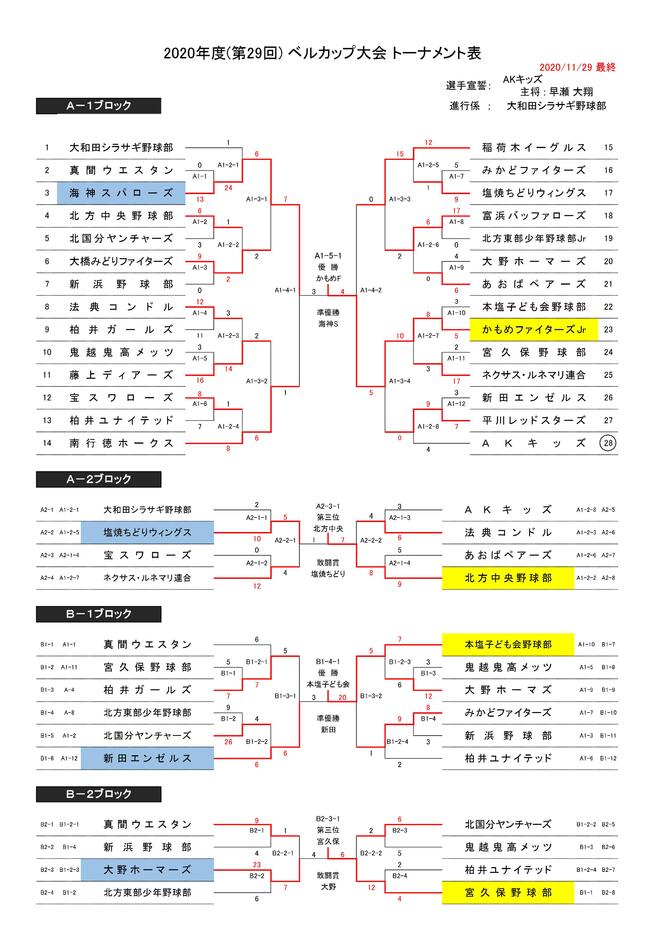 柏井リーグ少年野球事務局 ﾍﾞﾙｶｯﾌﾟﾄｰﾅﾒﾝﾄ