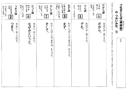 国語教室 色々なプリント