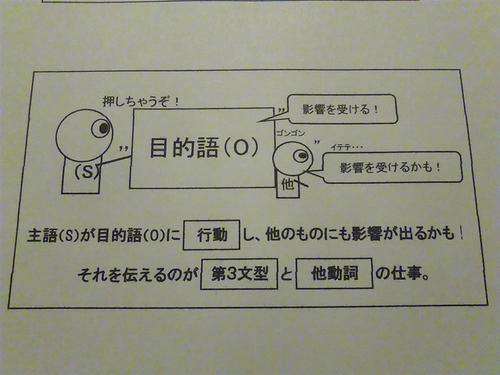 直訳 地下英語 第３文型 他動詞 を学ぶ