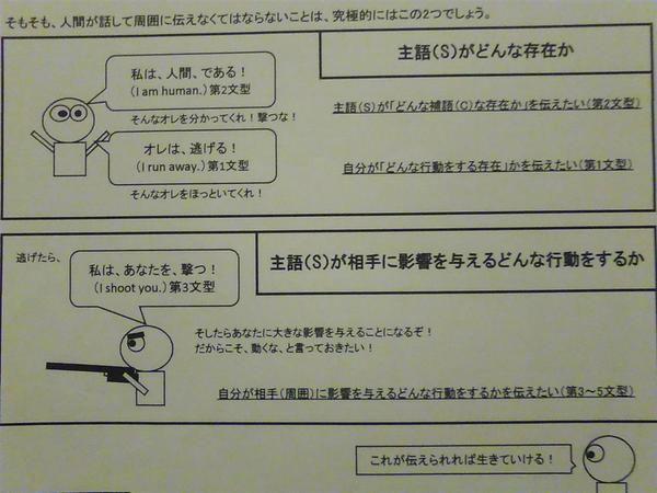 直訳 地下英語 第１文型 完全自動詞 自動詞 他動詞 を学ぶ