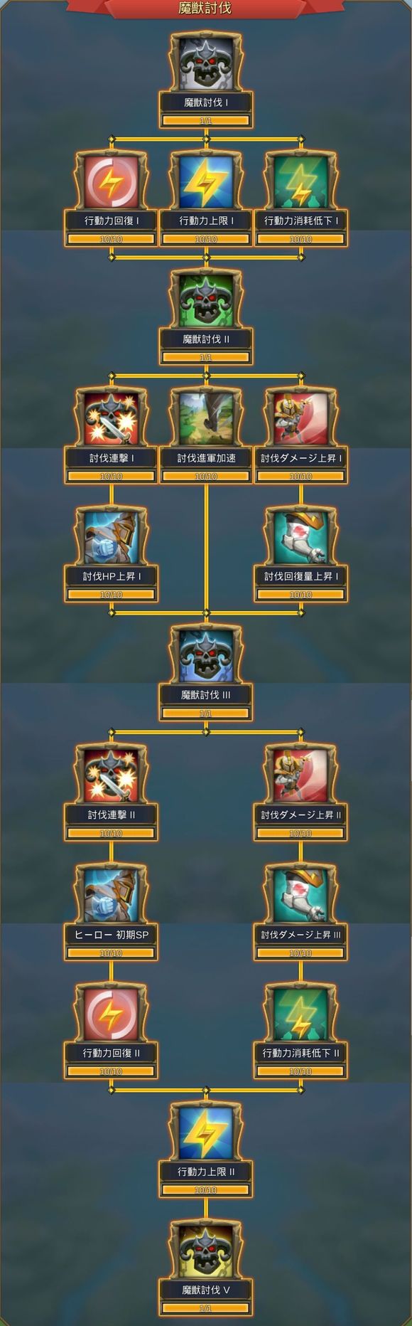 ローモバbcp Com 優先する研究プログラム