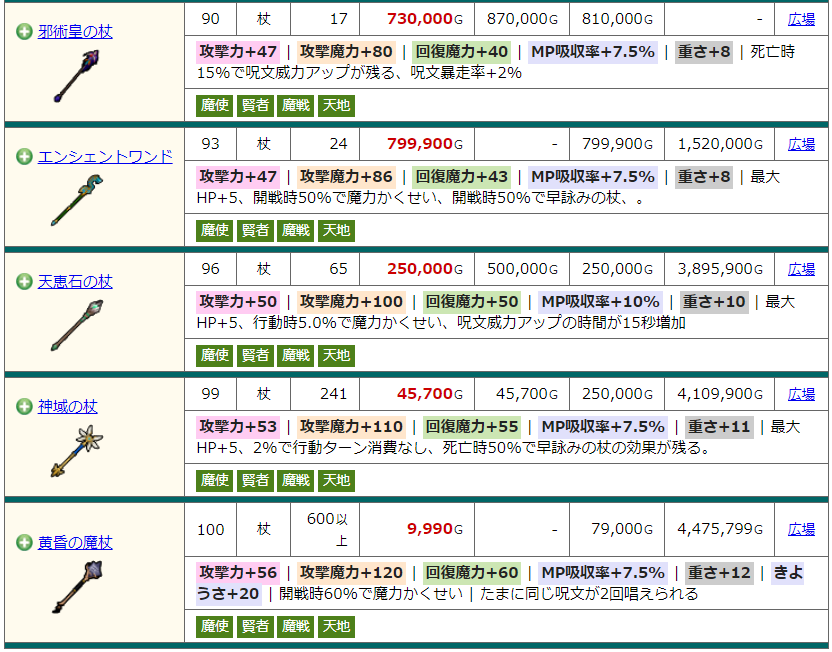 対ジェルザーク戦 魔法使いのおすすめ育成 比較 解説 考察 攻略