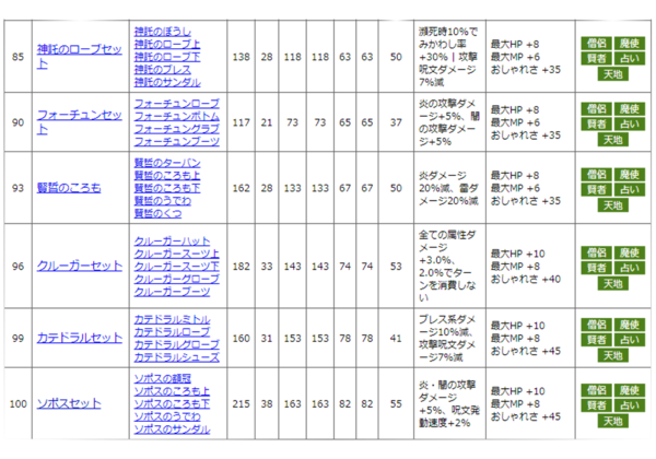 対ジェルザーク戦 魔法使いのおすすめ育成 比較 解説 考察 攻略