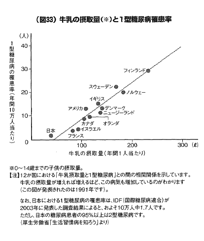 なかヨッシーホームスクール おすすめ本 健康関係