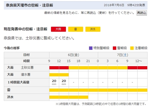 天理市内大雨警報発令中