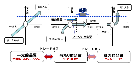 ロバスト性確保の壁はマネジメント