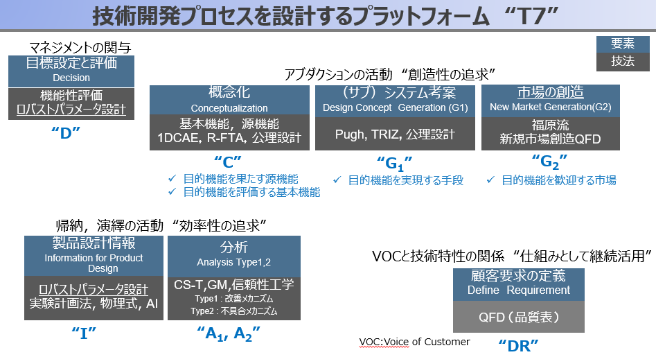 QE Compassコンサルタント 新しい品質工学を提案する細川哲夫のページ