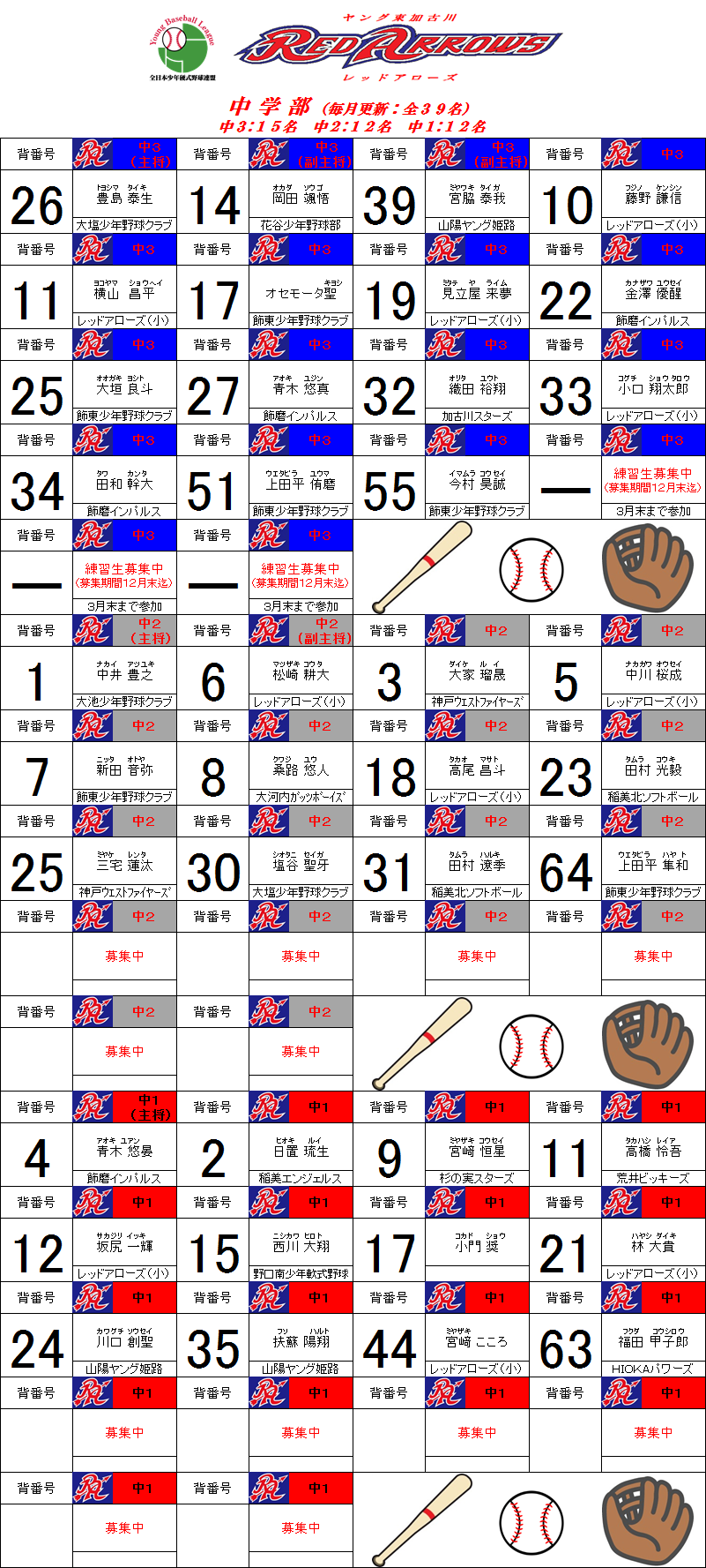 東加古川レッドアローズ 在籍選手（中学部）