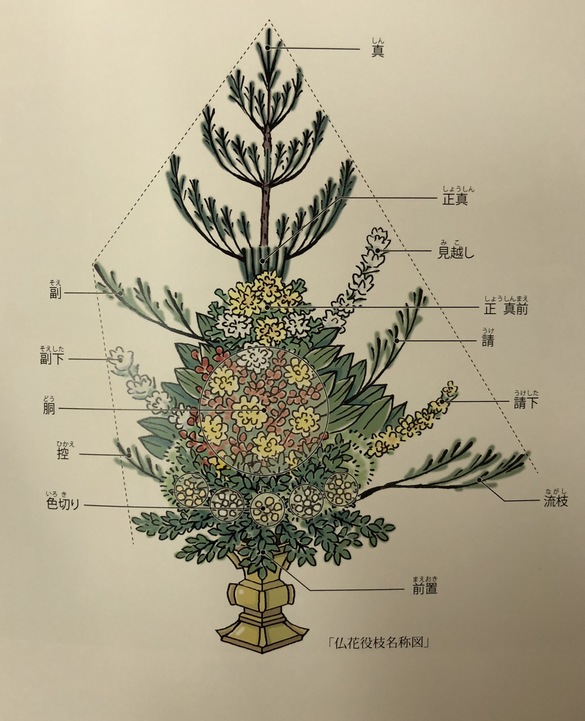 東本願寺の仏花