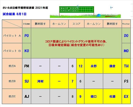 さいたま日曜早朝野球連盟 試合結果