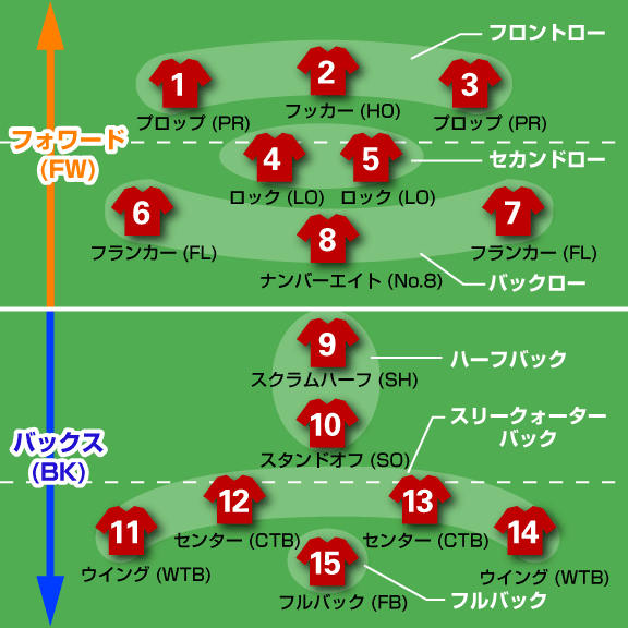 Revival リバイバル 鹿児島r F C オフィシャルサイト メンバー