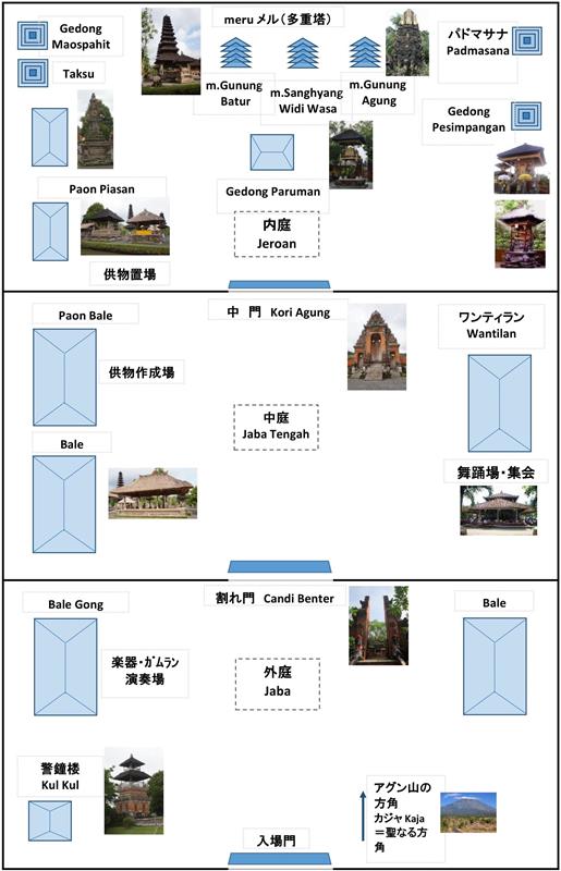 バリ・ヒンドゥー教寺院の構造図