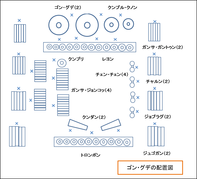 BALIのミニガムランとクンダン大小です/コンパクトな癒しの構成