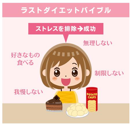 新谷千春ダイエットバイブル公式サイトご案内 新谷千春ラストダイエットバイブル