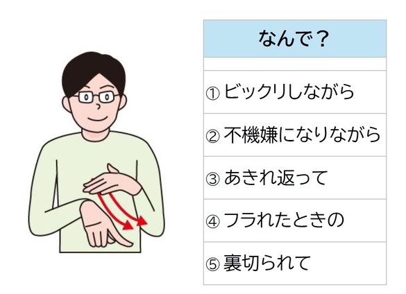 へぇ～というゲーム