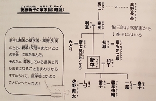 いわしらす通信 後藤新平学