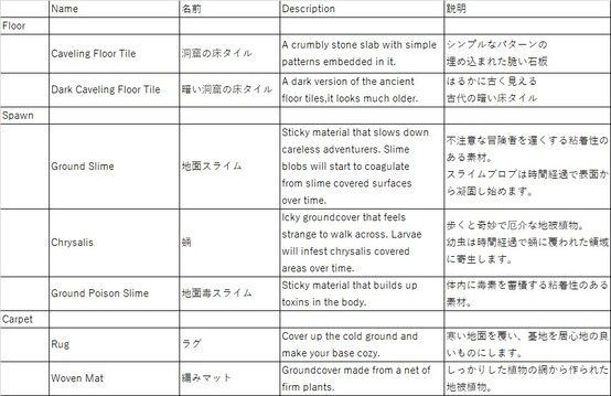 Core Keeper 攻略メモ 壁と床 敵スポーン条件について