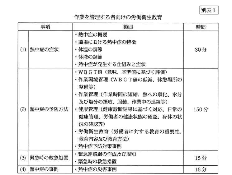 フル ハーネス 特別 教育 販売 姫路