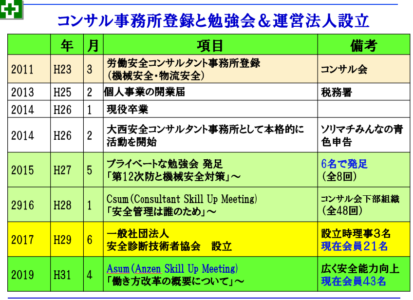労働安全コンサルタントのやりがいと収入